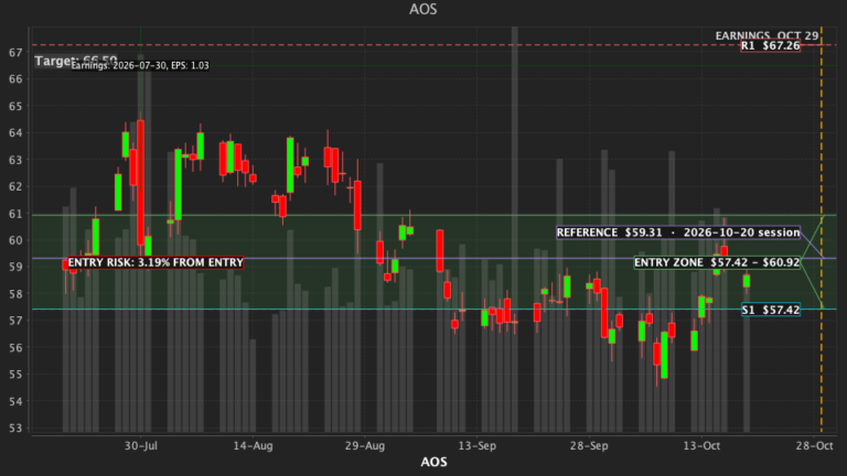 AOS Daily Pulse chart
