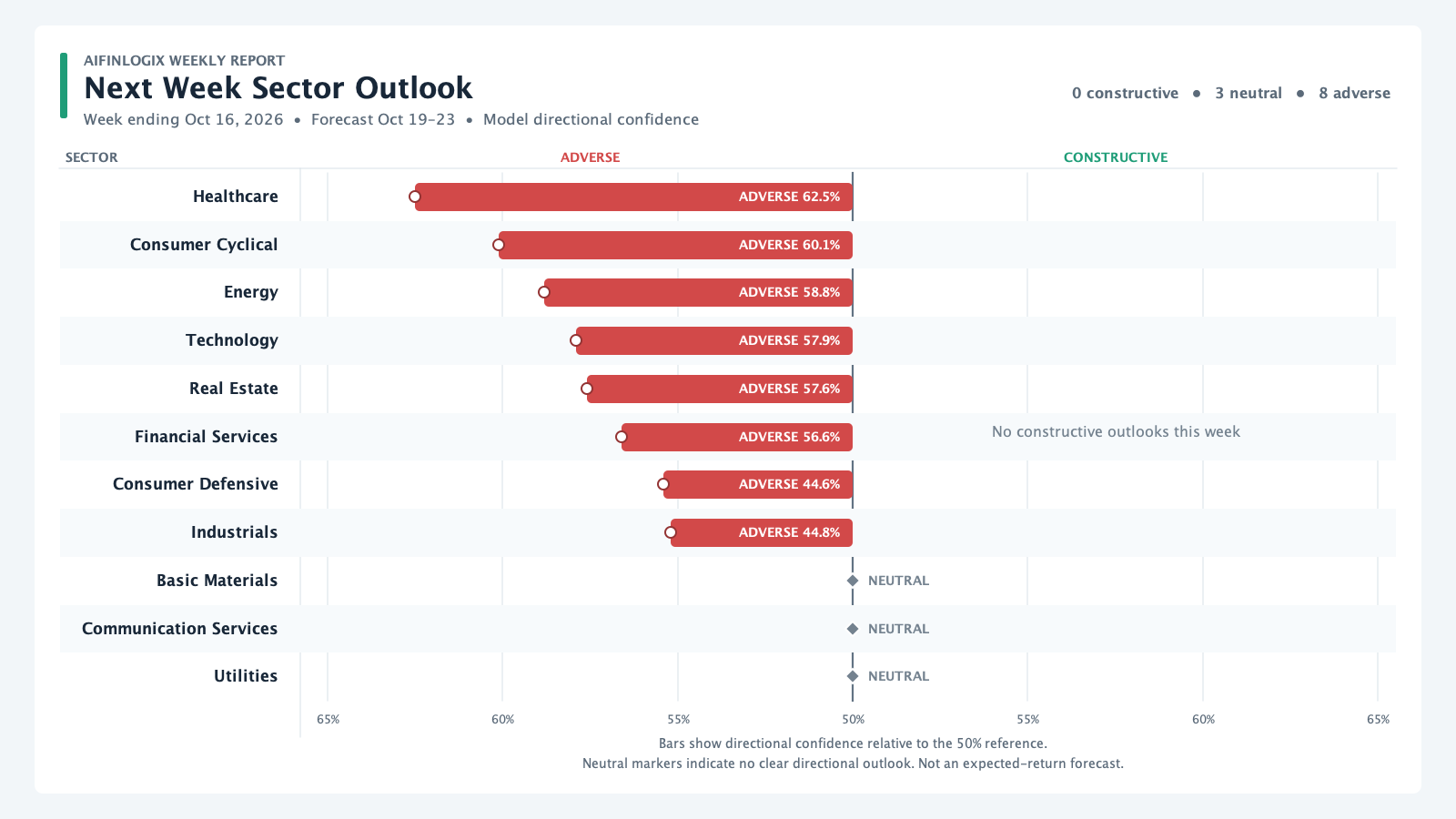 Forward sector outlook