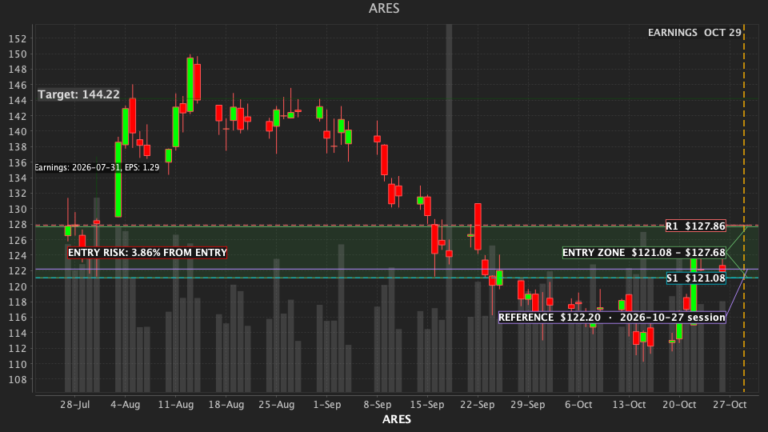ARES Daily Pulse chart