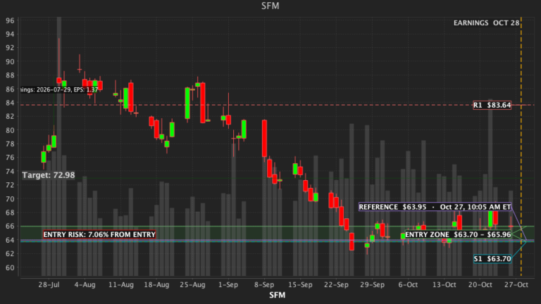SFM Daily Pulse chart