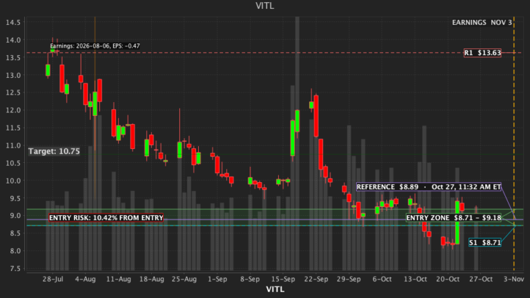 VITL Daily Pulse chart