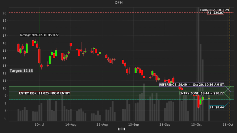 DFH Daily Pulse chart