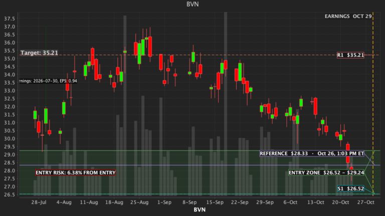 AiFinLogix Daily Pulse chart for BVN — 2026-10-26