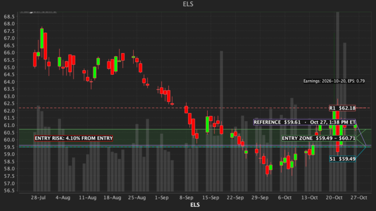 ELS Daily Pulse chart