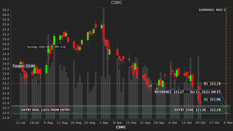 CSWC Daily Pulse chart