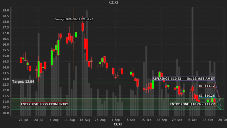CCXI Daily Pulse chart