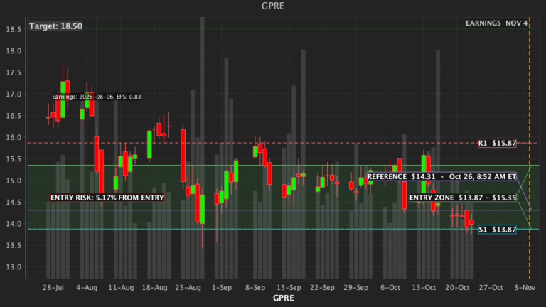 GPRE Daily Pulse chart